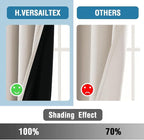 H.VERSAILTEX Energy Efficient 100% Blackout Curtains 90" Length - Image 5