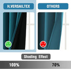 H.VERSAILTEX 100% Blackout Curtains - Image 5