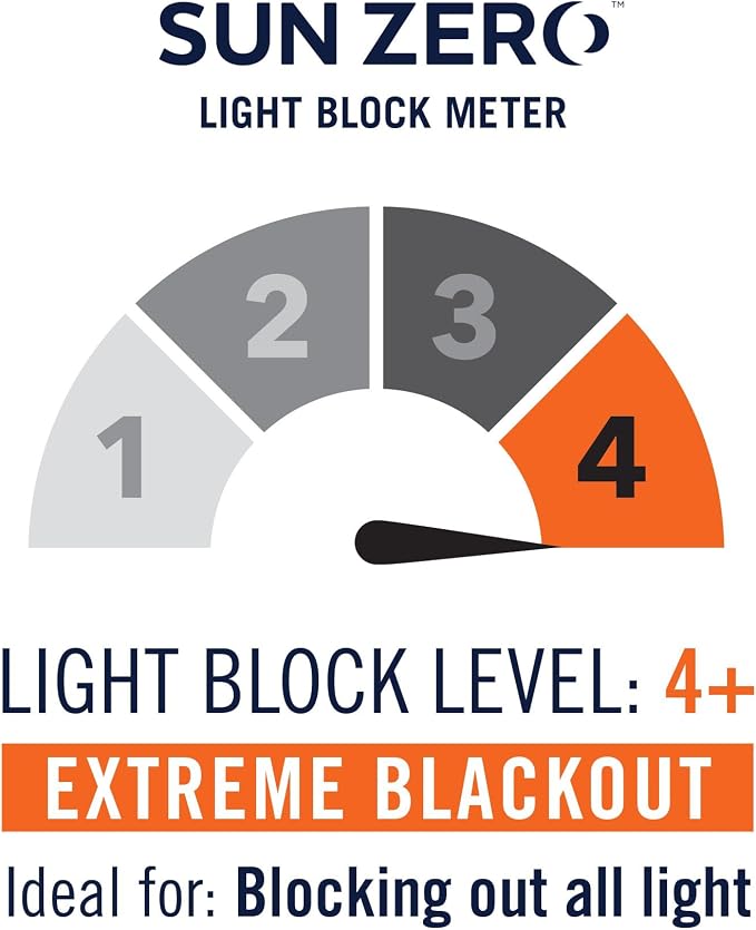 Sun Zero Nordic 2-Pack Theater Grade Noise Reducing Extreme 100% Blackout - Image 8