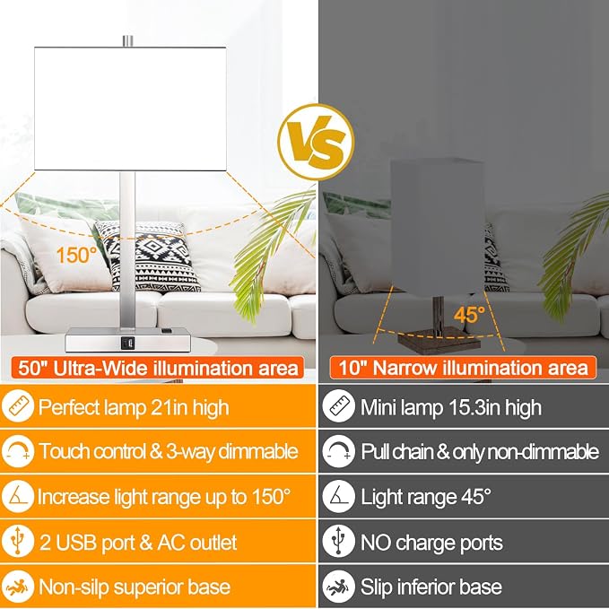 21" Set of 2 Touch Control Table Lamps - Image 6