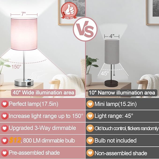 Lynnoland Set of 2 Touch Control Table Lamps, 3-Way Dimmable Bedside Nightstand - Image 2