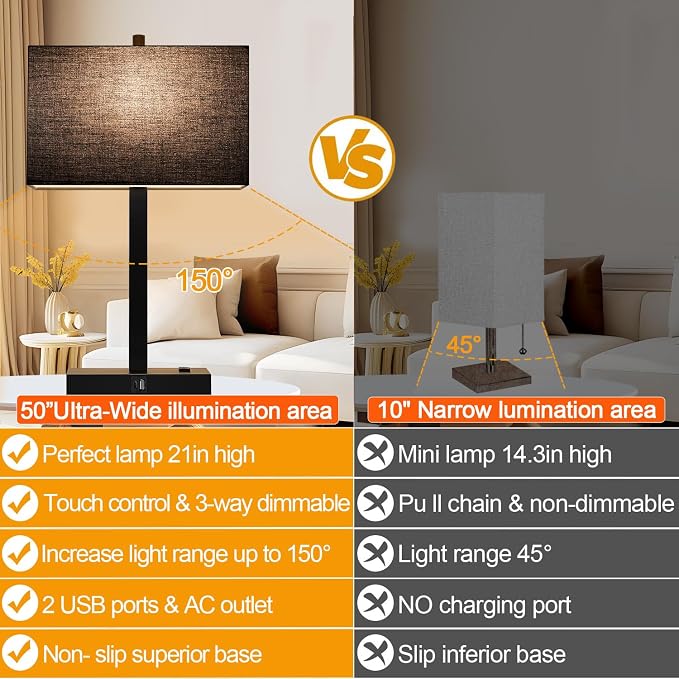 21" Touch Bedside lamps with 2 USB & AC Outlets, 3-Way Dimmable Bedside Table - Image 5