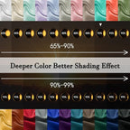 Turquoise Blackout Curtains - Image 3