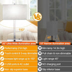 Lynnoland 21" Set of 2 Table lamp - Image 5