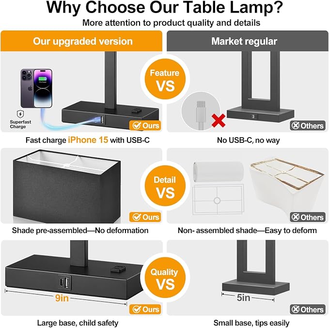 21" Touch Bedside lamps with 2 USB & AC Outlets, 3-Way Dimmable Bedside Table - Image 2