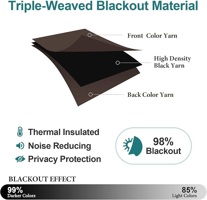 ChrisDowa Blackout Curtain 70 Inch Wide - Image 4