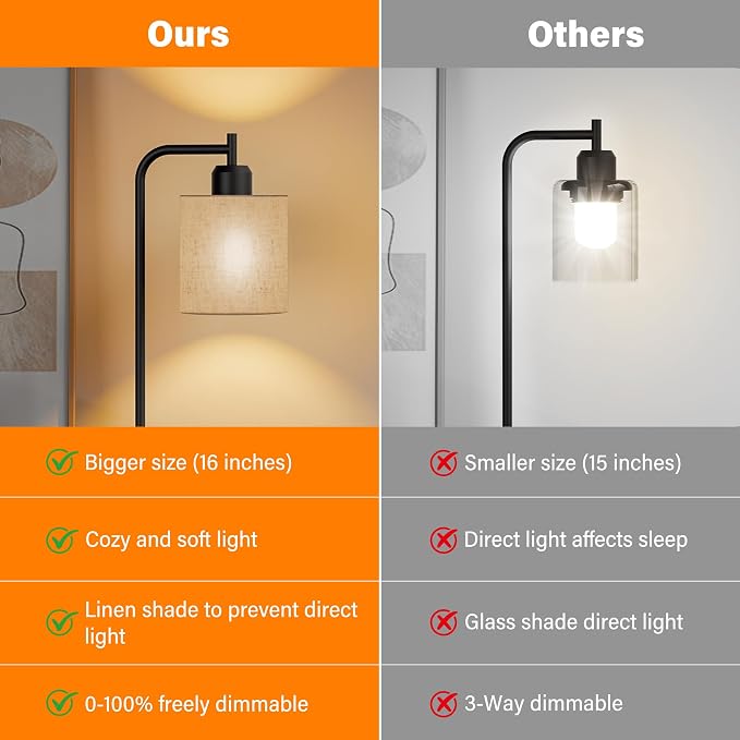 Industrial Table Lamps with Linen Shade, 2 LED Bulbs Included - Image 6