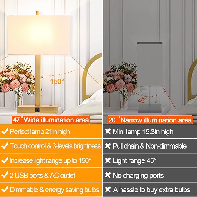 21" Touch Bedside lamps with 2 USB & AC Outlets, 3-Way Dimmable Bedside Table - Image 6