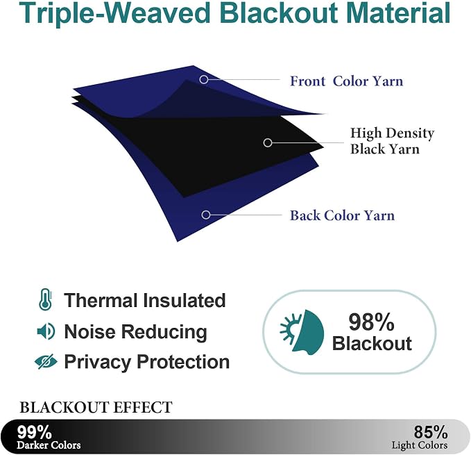 ChrisDowa Blackout Curtain 70 Inch Wide - Image 4