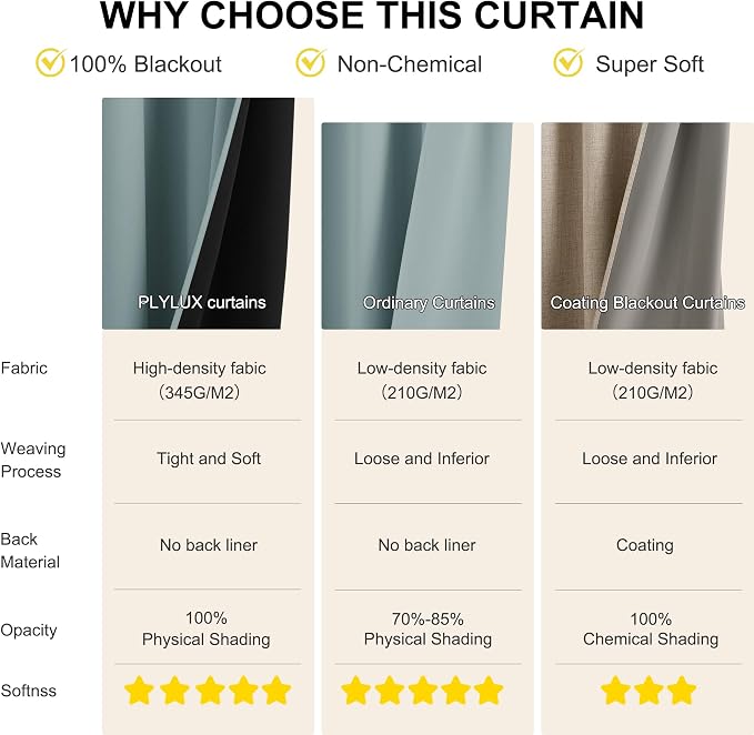 NICETOWN Greyish Blue Blackout Thermal Insulating Window Curtain Panels - Image 2