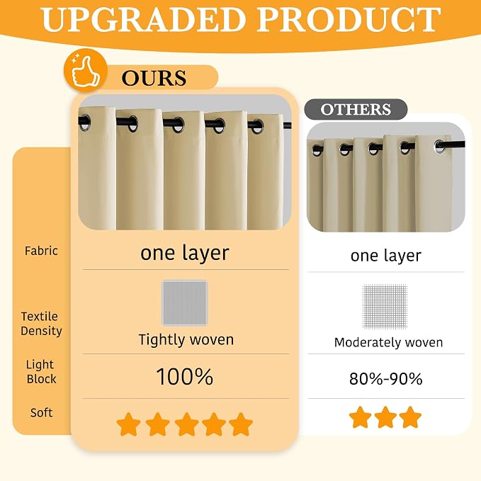 RYB HOME 100% Blackout Curtains - Image 3