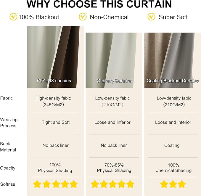 NICETOWN Sand Blackout Curtains 95 inches Long - Image 4