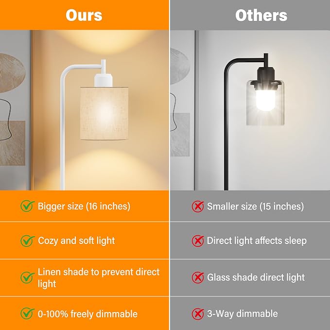 Industrial Table Lamps with Linen Shade, 2 LED Bulbs Included - Image 6