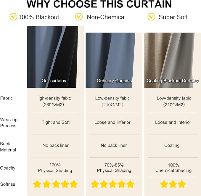 NICETOWN 100% Short Blackout Curtains 36 Inch Length - Image 5