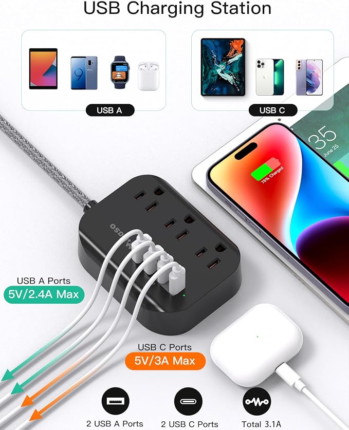 Travel Essentials, Power Strip - Image 3