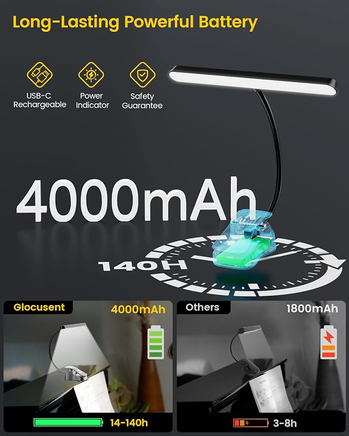 Glocusent Rechargeable Music Stand Light, 11.2” Wide Piano Light | 57 LED Clip - Image 4