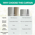 Deconovo 100% Blackout Curtains - Image 5