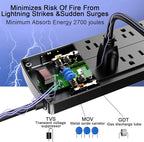 Power Strip, Nuetsa Surge Protector - Image 5