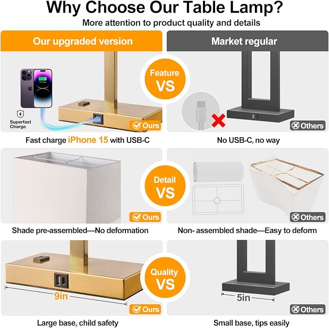 21" Touch Bedside lamps with 2 USB & AC Outlets, 3-Way Dimmable Bedside Table - Image 2