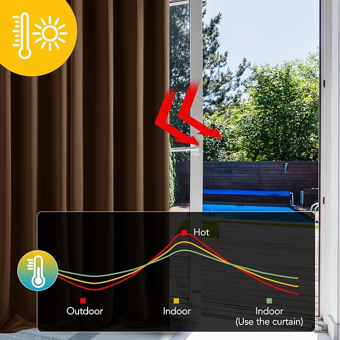 Deconovo Short Blackout Curtains - Image 5